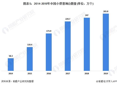 2020年中國(guó)電訊及數(shù)據(jù)通訊接駁產(chǎn)品行業(yè) 下游應(yīng)用驅(qū)動(dòng)需求增長(zhǎng)